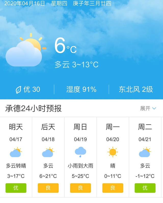 天气快讯！河北承德明天4月17日起未来五天天气预报