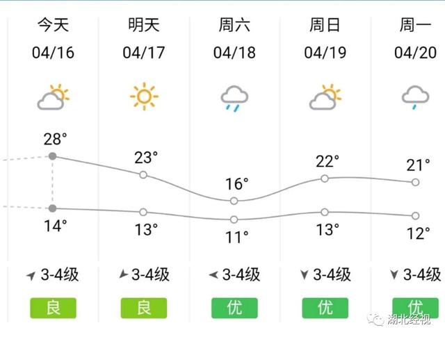 湖北大降温!雷暴+冷空气要来了!