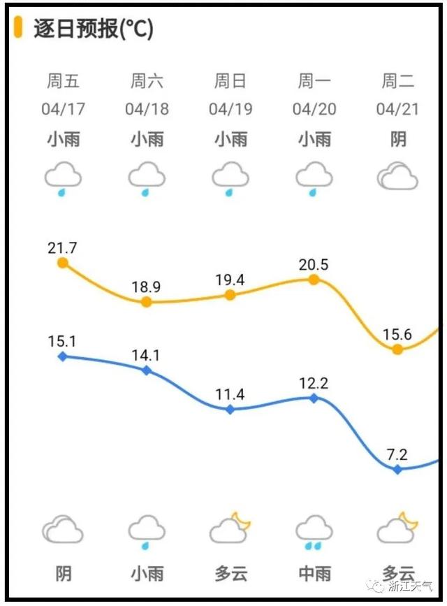 快讯！浙江省气象台发布明（17日）起未来三天天气预报