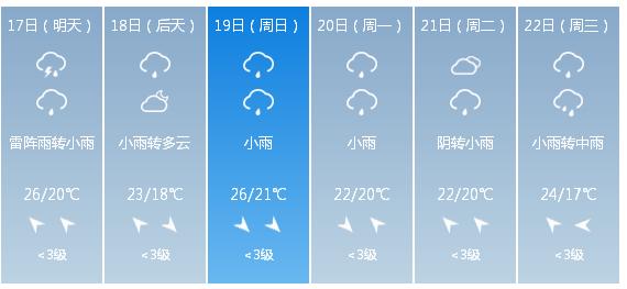 快讯!中央气象台发布重庆市明(17日)起未来6天天气预报