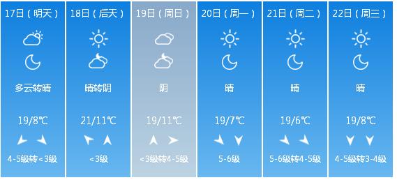 快讯！中央气象台发布天津市明（17日）起未来6天天气预报