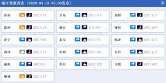 山东大部多云转阴。夜间