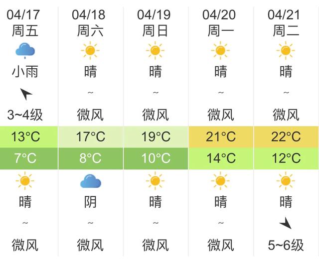 快讯！中央气象台发布乌鲁木齐明天4月17日起未来五天天气预报