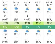 中央气象台发布宁夏银川