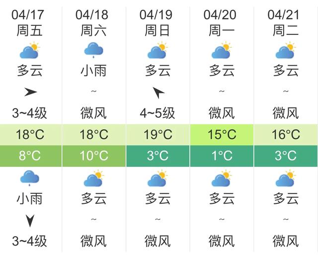 快讯！中央气象台发布宁夏银川明天4月17日起未来五天天气预报
