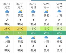 青海西宁明天4月17日起未