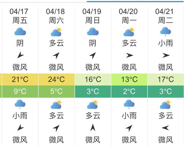 快讯！中央气象台发布青海西宁明天4月17日起未来五天天气预报