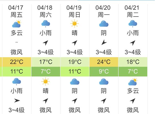 快讯！中央气象台发布陕西西安明天4月17日起未来五天天气预报