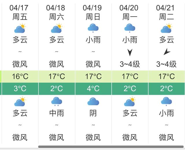 快讯！中央气象台发布西藏拉萨明天4月17日起未来五天天气预报