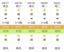 云南昆明明天4月17日起未