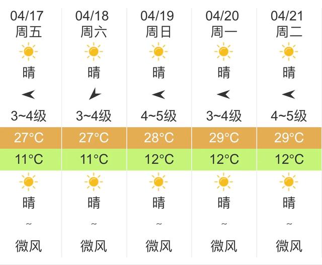 快讯！中央气象台发布云南昆明明天4月17日起未来五天天气预报