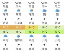 贵州贵阳明天4月17日起未