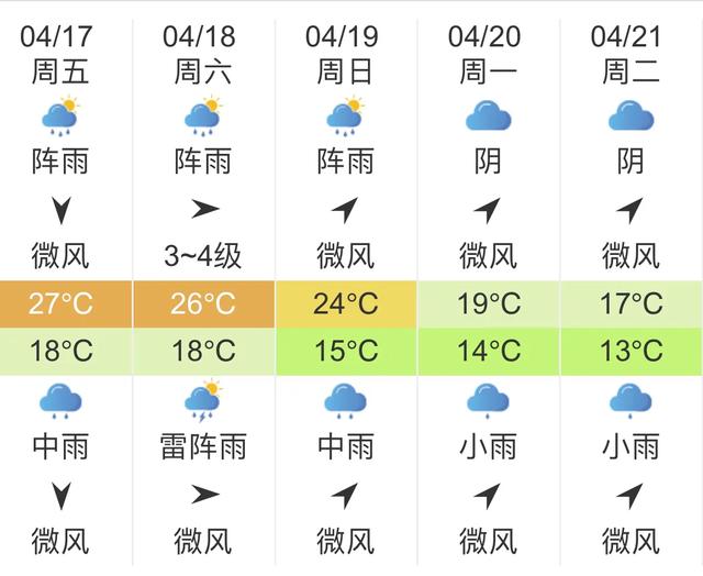 快讯！中央气象台发布贵州贵阳明天4月17日起未来五天天气预报