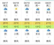 四川成都明天4月17日起未