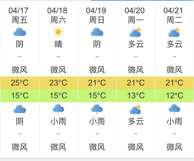 快讯！中央气象台发布四川成都明天4月17日起未来五天天气预报