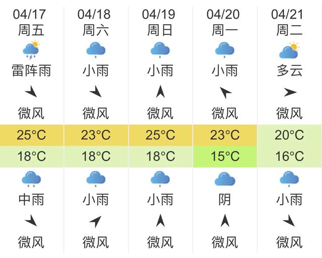 快讯！中央气象台发布重庆明天4月17日起未来五天天气预报