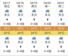 海南海口明天4月17日起未