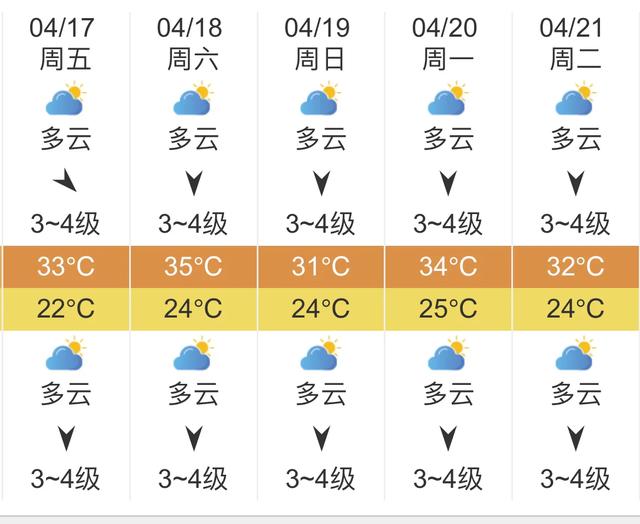 快讯！中央气象台发布海南海口明天4月17日起未来五天天气预报