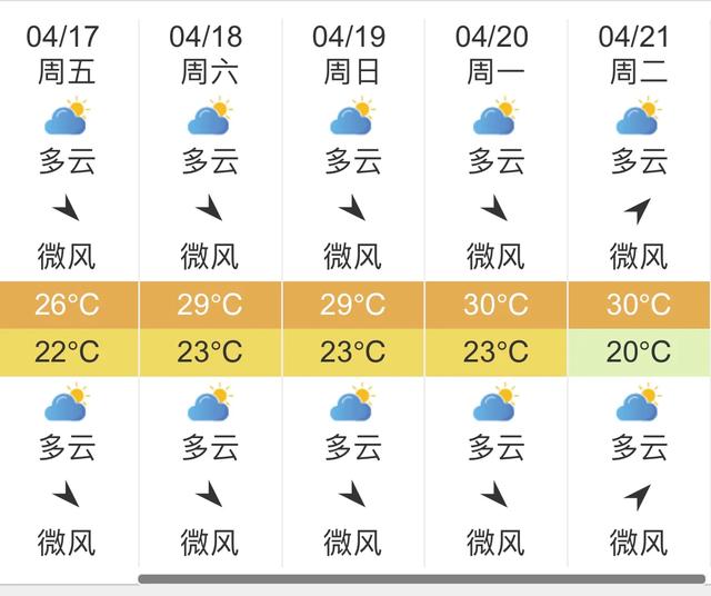 快讯！中央气象台发布广西南宁明天4月17日起未来五天天气预报