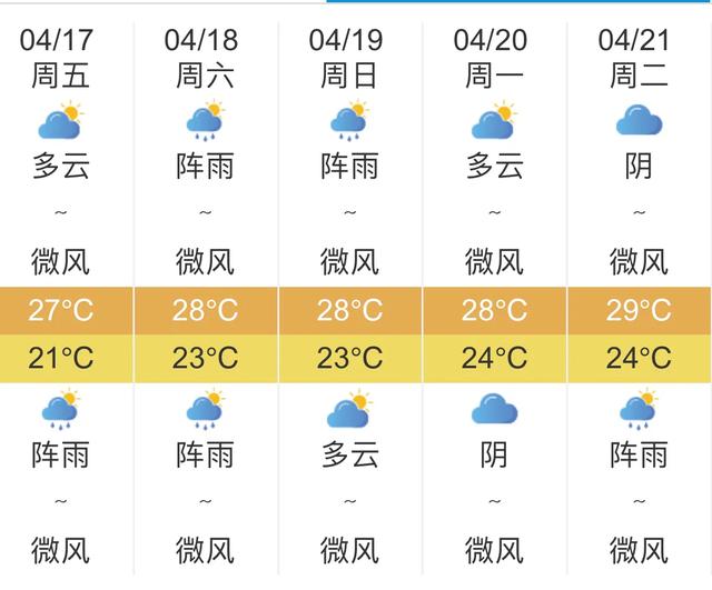 快讯！中央气象台发布广东深圳明天4月17日起未来五天天气预报