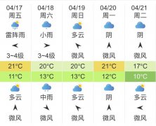 安徽合肥明天4月17日起未
