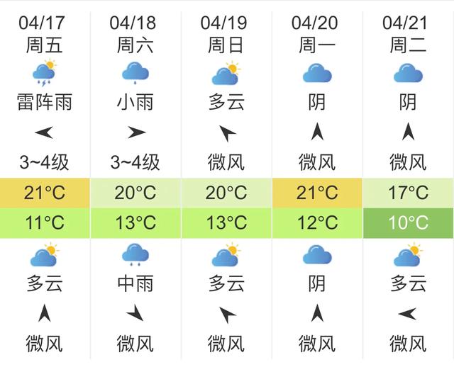 快讯！中央气象台发布安徽合肥明天4月17日起未来五天天气预报