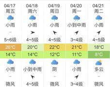 浙江杭州明天4月17日起未