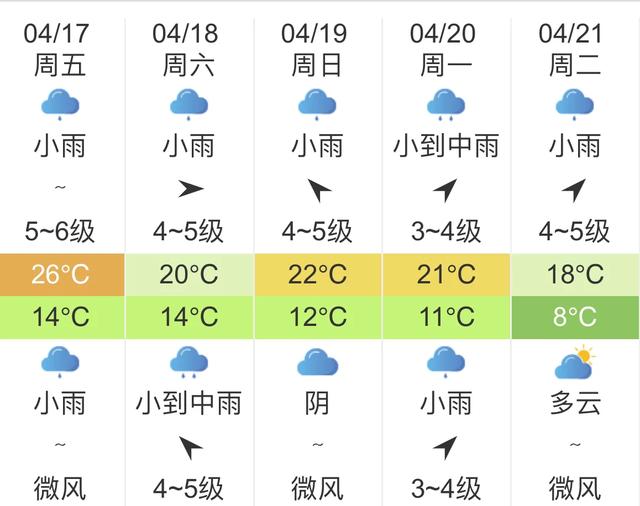 快讯！中央气象台发布浙江杭州明天4月17日起未来五天天气预报