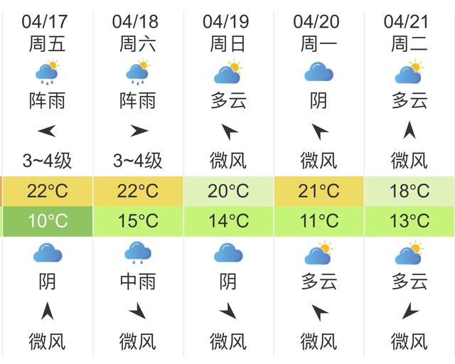 快讯！中央气象台发布江苏南京明天4月17日起未来五天天气预报
