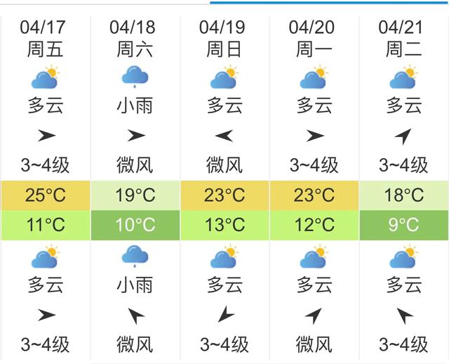 快讯！中央气象台发布河南郑州明天4月17日起未来五天天气预报