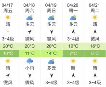 山东济南明天4月17日起未