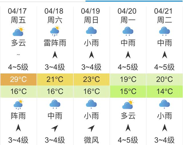 快讯！中央气象台发布江西南昌明天4月17日起未来五天天气预报