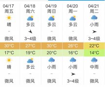 福建福州明天4月17日起未