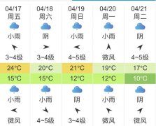 上海明天4月17日起未来五