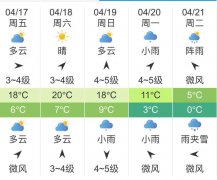 哈尔滨明天4月17日起未来