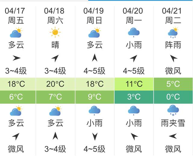 快讯！中央气象台发布哈尔滨明天4月17日起未来五天天气预报
