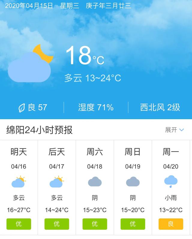 天气快讯！四川绵阳明天4月16日起未来五天天气预报