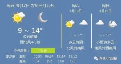 温度 9 ~ 14℃，西北风5-6级