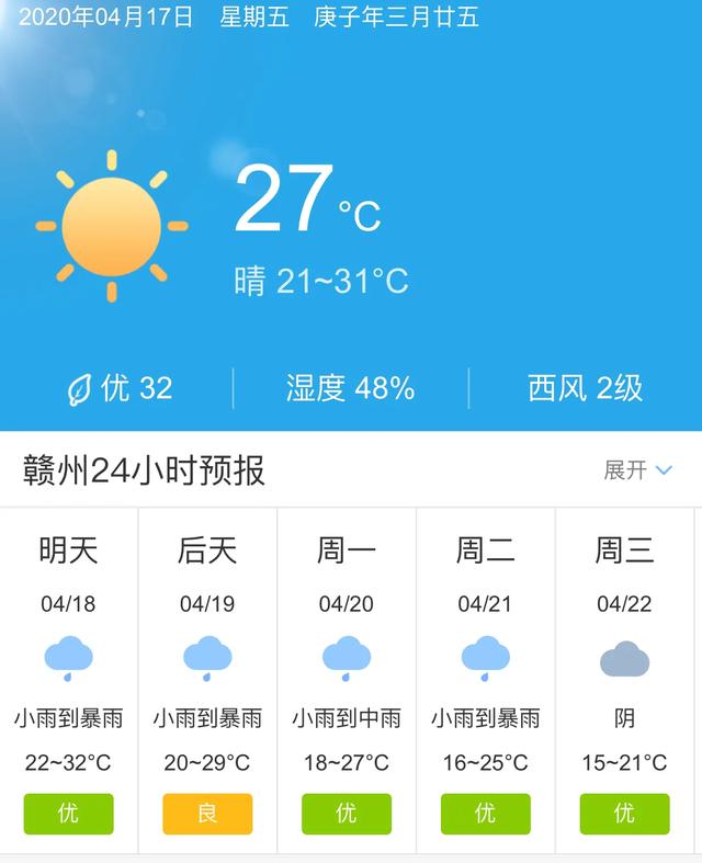 天气快讯！江西赣州明天4月18日起未来五天天气预报