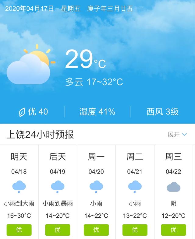 天气快讯！江西上饶明天4月18日起未来五天天气预报