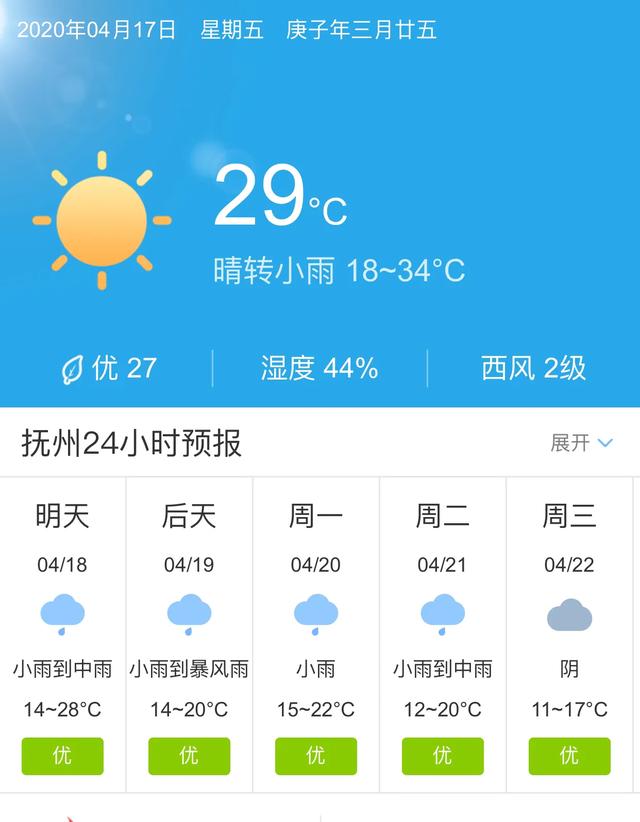 天气快讯！江西抚州明天4月18日起未来五天天气预报