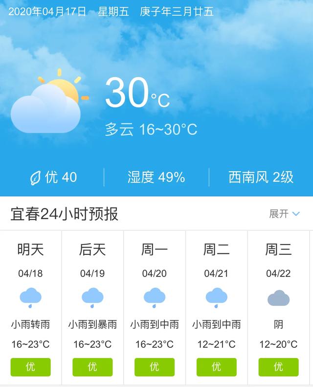 天气快讯！江西宜春明天4月18日起未来五天天气预报