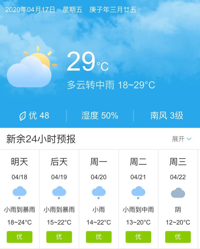 天气快讯！江西新余明天4月18日起未来五天天气预报
