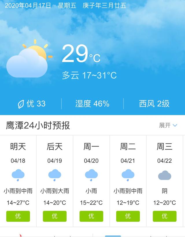 天气快讯！江西鹰潭明天4月18日起未来五天天气预报