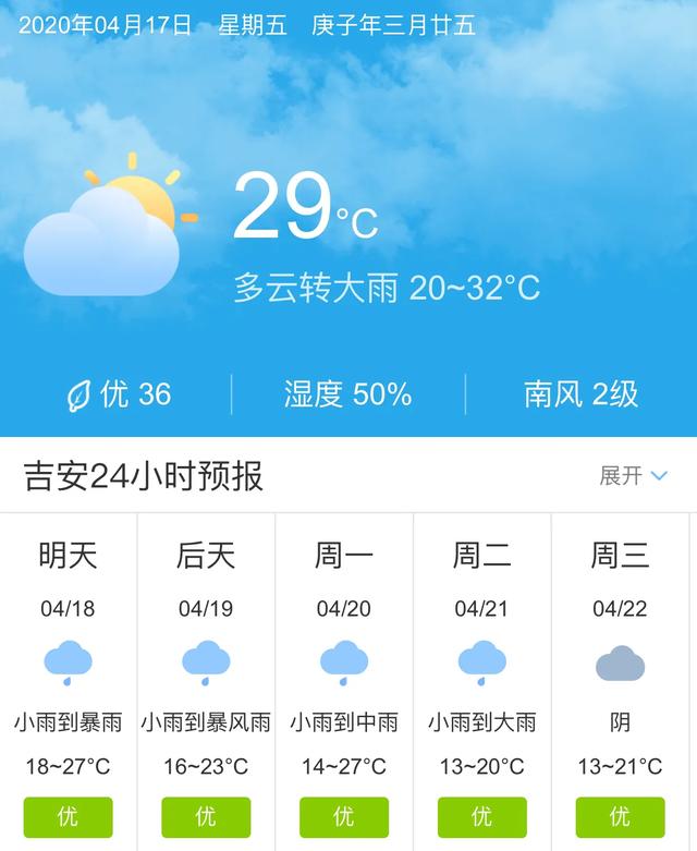 天气快讯！江西吉安明天4月18日起未来五天天气预报
