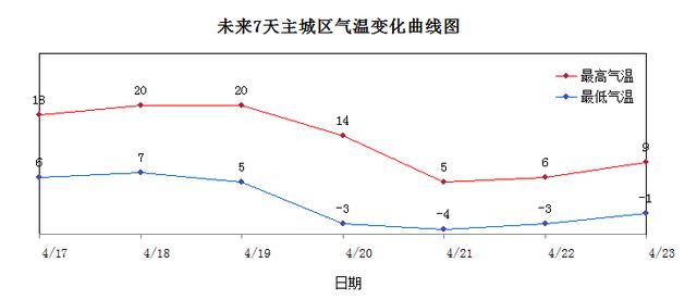 快讯！哈尔滨市气象台发布明（18日）起未来5天天气预报