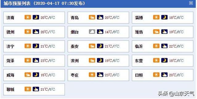 快讯！山东省气象台发布短期（17日—19日）天气预报