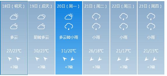 快讯！中央气象台发布南宁市明（18日）起未来6天天气预报