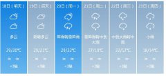 广州市明（18日）起未来