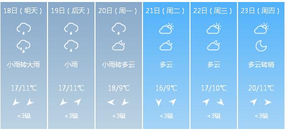 快讯！中央气象台发布南京市明（18日）起未来6天天气预报